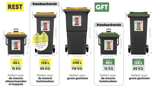 Containerkeuze Diftar IVIO